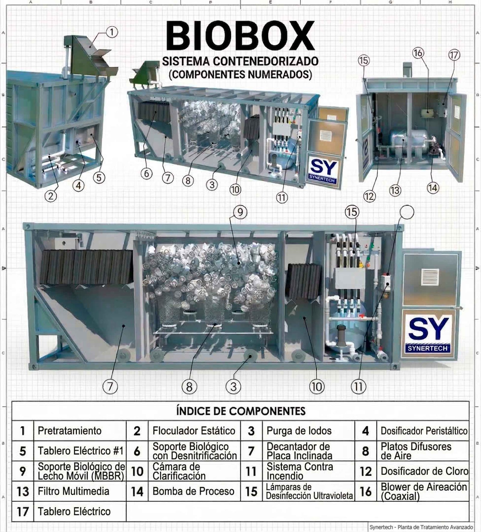 Instalación de PTAR Industrial BIOBOX